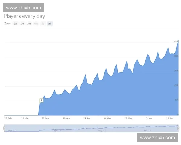Dota2游戏销量突破新高 全球玩家热议与未来发展趋势分析